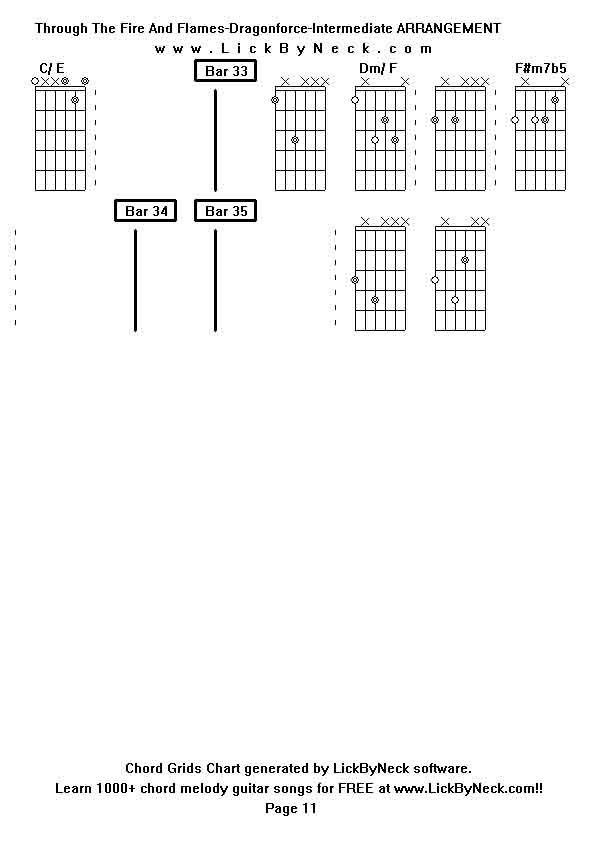 Chord Grids Chart of chord melody fingerstyle guitar song-Through The Fire And Flames-Dragonforce-Intermediate ARRANGEMENT,generated by LickByNeck software.